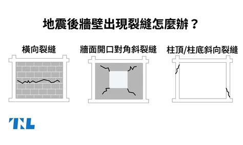 牆壁龜裂原因|【圖表】地震後牆壁出現裂縫怎麼辦？先看看是磚牆還。